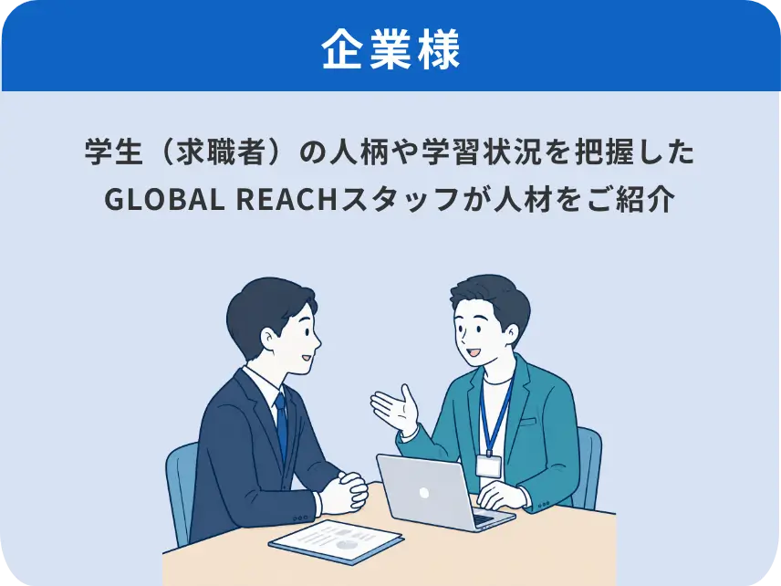学生（求職者）の人柄や学習状況を把握したGLOBAL REACHスタッフが人材をご紹介（企業様）